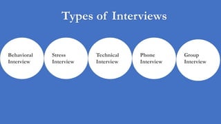 Types of Interviews
Behavioral
Interview
Stress
Interview
Technical
Interview
Phone
Interview
Group
Interview
 