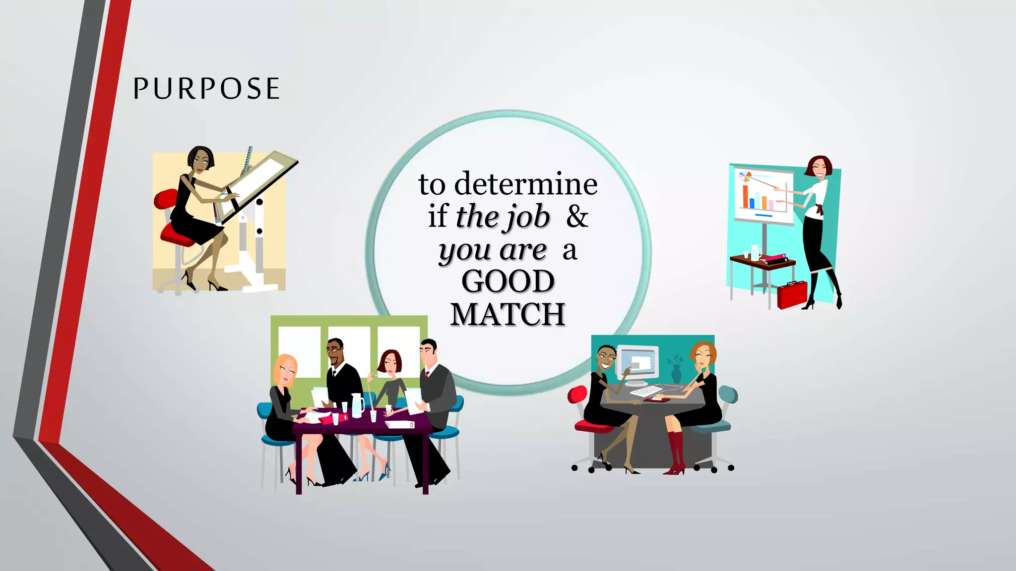 to determine
if the job &
you are a
GOOD
MATCH
PURPOSE
 