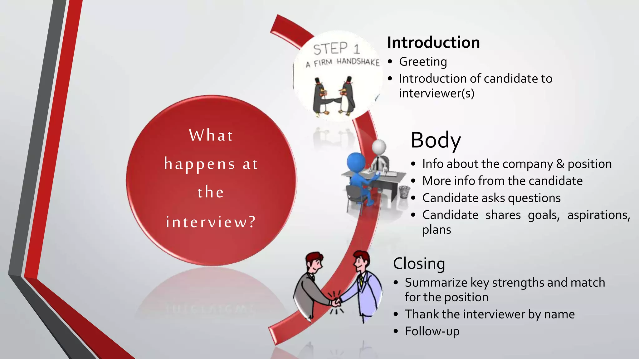 What
happens at
the
interview?
Introduction
• Greeting
• Introduction of candidate to
interviewer(s)
Body
• Info about the company & position
• More info from the candidate
• Candidate asks questions
• Candidate shares goals, aspirations,
plans
Closing
• Summarize key strengths and match
for the position
• Thank the interviewer by name
• Follow-up
 
