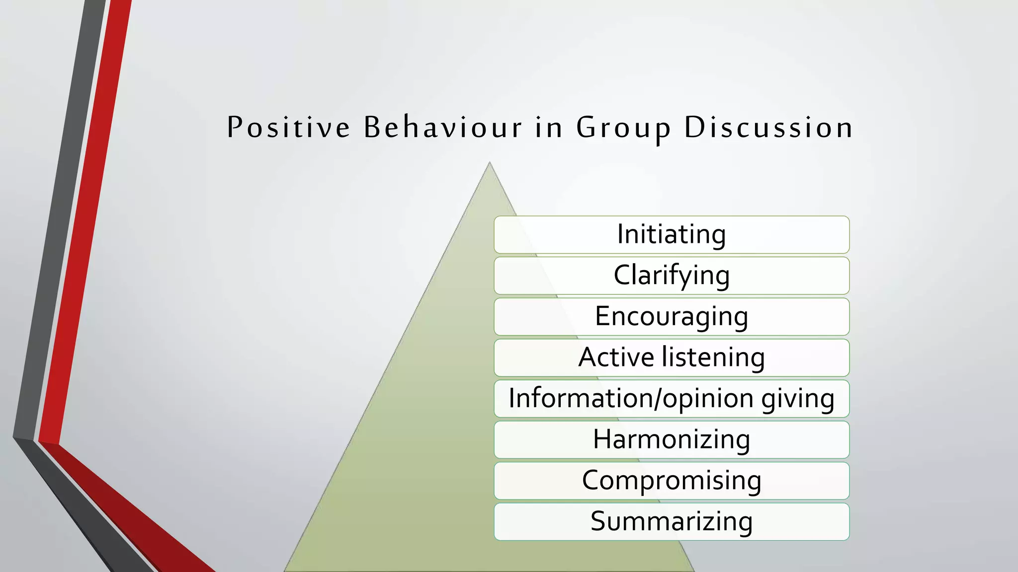 Positive Behaviour in Group Discussion
Initiating
Clarifying
Encouraging
Active listening
Information/opinion giving
Harmonizing
Compromising
Summarizing
 