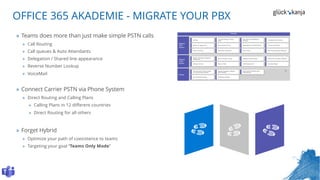 » Teams does more than just make simple PSTN calls
» Call Routing
» Call queues & Auto Attendants
» Delegation / Shared line appearance
» Reverse Number Lookup
» VoiceMail
» Connect Carrier PSTN via Phone System
» Direct Routing and Calling Plans
» Calling Plans in 12 different countries
» Direct Routing for all others
» Forget Hybrid
» Optimize your path of coexistence to teams
» Targeting your goal “Teams Only Mode”
OFFICE 365 AKADEMIE - MIGRATE YOUR PBX
 