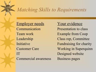 Matching Skills to Requirements
Employer needs

Your evidence

Communication
Team work
Leadership
Initiative
Customer Care
IT
Commercial awareness

Presentation to class
Example from Coop
Class rep, Committee
Fundraising for charity
Working in Superquinn
Designed website
Business pages

 