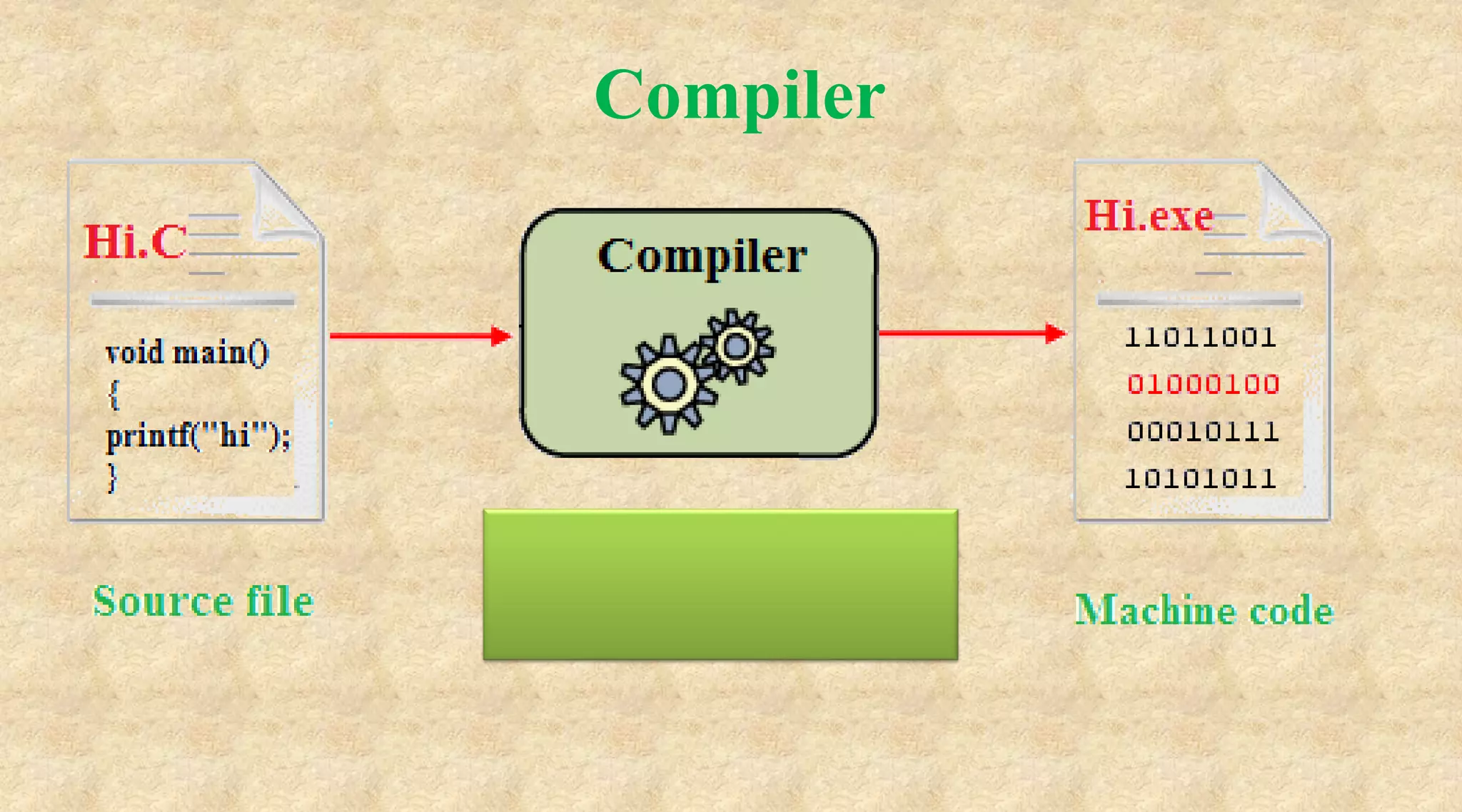 Compiler
 