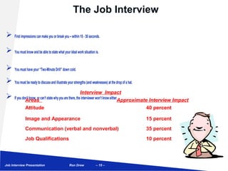 The Job Interview

     First impressions can make you or break you – within 15 - 30 seconds.


     You must know and be able to state what your ideal work situation is.


     You must have your “Two-Minute Drill” down cold.

     You must be ready to discuss and illustrate your strengths (and weaknesses) at the drop of a hat.

                                                             Interview Impact
     If you don’t know, or can’t state why you are there, the interviewer won’t know either.
              Areas                                                                         Approximate Interview Impact
              Attitude                                                                                    40 percent

              Image and Appearance                                                                        15 percent
              Communication (verbal and nonverbal)                                                        35 percent
              Job Qualifications                                                                          10 percent




Job Interview Presentation                          Ron Drew              – 15 –
 