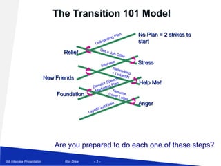 The Transition 101 Model

                                                                  gP
                                                                       la n        No Plan = 2 strikes to
                                                              rdin
                                                   Onb
                                                      o   a                        start
                                                      Get
                                    Relief                    a Jo
                                                                     b Of
                                                                            fe r

                                                            rvie
                                                                  w                Stress
                                                       Inte
                                                                 Netw
                                                                       o
                                                                 + Lin rking
                                                                      kedI
                             New Friends                        eec
                                                                    h
                                                                            N
                                                          r Sp
                                                     vato ing Pla
                                                                    n              Help Me!!
                                                 Ele ket
                                                   Mar           Res
                                 Foundation                  Cove ume
                                                                    r Let
                                                                          ter
                                                              ired                 Anger
                                                      Q uit/F
                                                  off/
                                               Lay




                                 Are you prepared to do each one of these steps?

Job Interview Presentation          Ron Drew      –3–
 