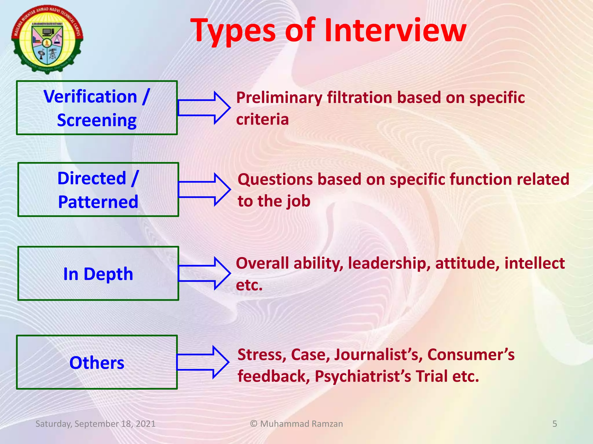 Types of Interview
Saturday, September 18, 2021 © Muhammad Ramzan 5
Verification /
Screening
Directed /
Patterned
Others
In Depth
Preliminary filtration based on specific
criteria
Stress, Case, Journalist’s, Consumer’s
feedback, Psychiatrist’s Trial etc.
Overall ability, leadership, attitude, intellect
etc.
Questions based on specific function related
to the job
 