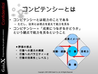 コンピテンシーとは
• コンピテンシーとは能力のことである
– ただし、従来とは視点を変えて能力を見る
• コンピテンシー＝「成果につながるかどうか」
という観点で能力を見るということ
知識・経験
動　機
成果イメージ
思考力行　動
■ 評価の視点
• 行動への還元の頻度
• 行動へのバラエティーさ
• 行動の効果性（レベル）
 