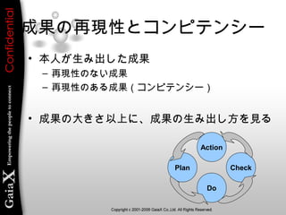 成果の再現性とコンピテンシー
• 本人が生み出した成果
– 再現性のない成果
– 再現性のある成果（コンピテンシー）
• 成果の大きさ以上に、成果の生み出し方を見る
Plan
Do
Action
Check
 