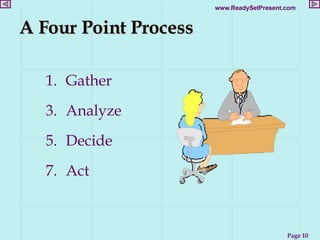 Gather Analyze Decide Act A Four Point Process 