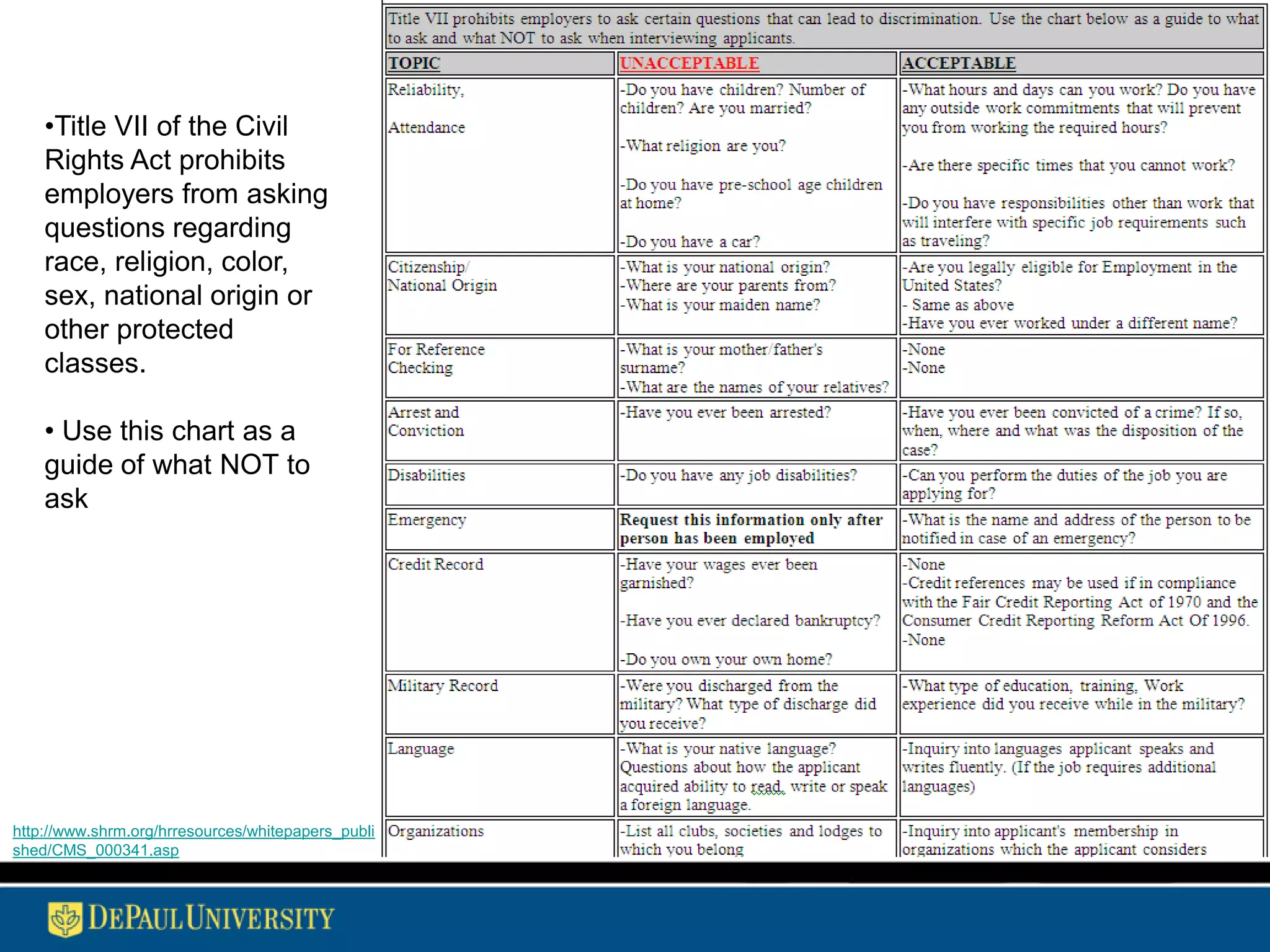 Step 3: Create Interview QuestionsInterview questions should be job related and used to assess the knowledge, skills, and abilities necessary to perform the essential job dutiesThe interview process and questions asked should be structured: This will help ensure that all candidates are assessed  based on the same criteria and help reduce bias that may occurThe interview should be conducted in the same manner and the same order for each candidateThere are three main types of questions that allow you to thoroughly assess candidate’s qualifications:Usebehavioral interview(past behavior) questions to ask about specific experiences that the candidate may have that exhibits competencies needed for the job. Behavioral questions are designed to assess the critical knowledge, skills and abilities required for a job based on requirements in the job description. Past behavior is the best predictor of future behavior!