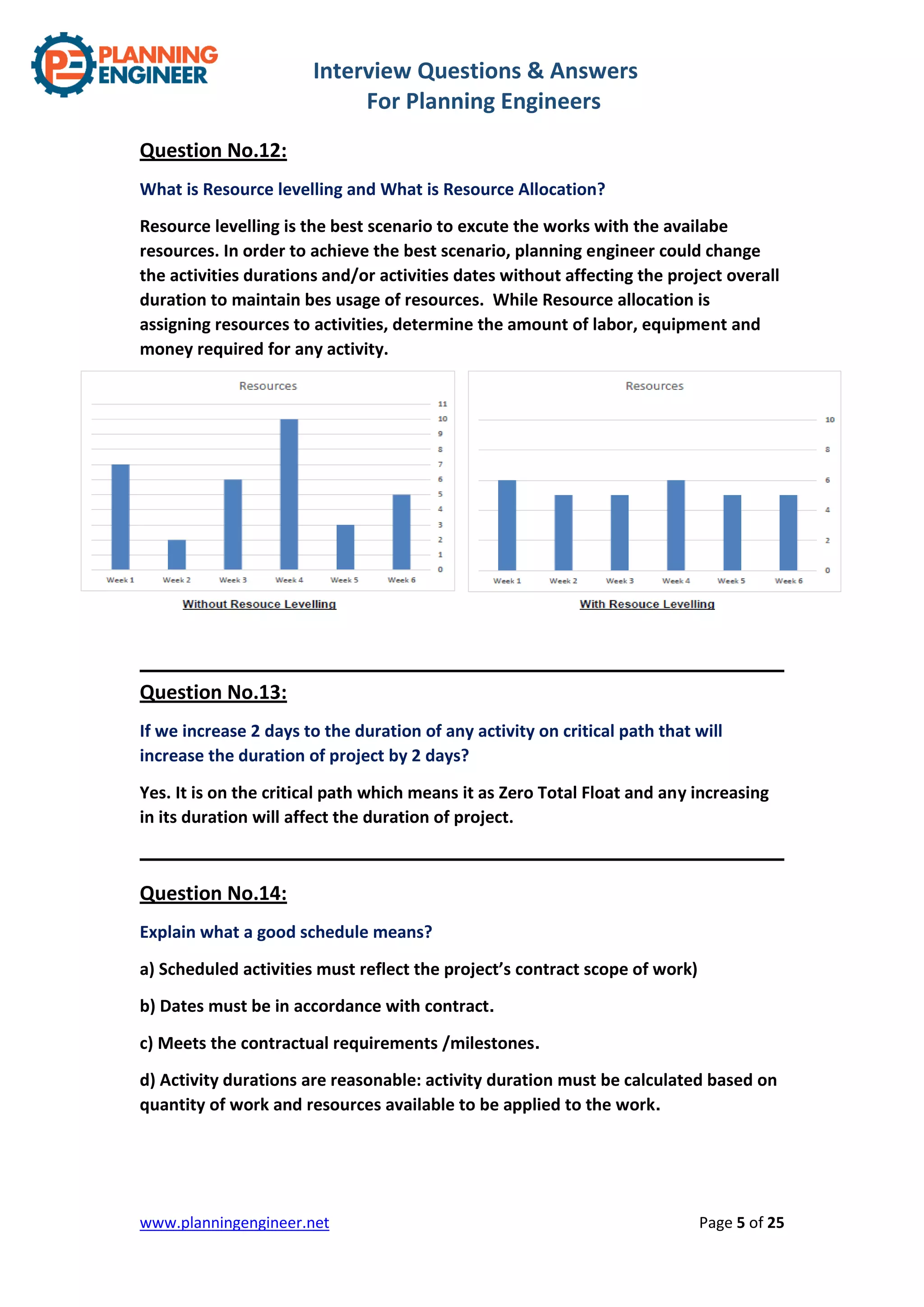 Interview Questions & Answers
For Planning Engineers
www.planningengineer.net Page 5 of 25
Question No.12:
What is Resource levelling and What is Resource Allocation?
Resource levelling is the best scenario to excute the works with the availabe
resources. In order to achieve the best scenario, planning engineer could change
the activities durations and/or activities dates without affecting the project overall
duration to maintain bes usage of resources. While Resource allocation is
assigning resources to activities, determine the amount of labor, equipment and
money required for any activity.
Question No.13:
If we increase 2 days to the duration of any activity on critical path that will
increase the duration of project by 2 days?
Yes. It is on the critical path which means it as Zero Total Float and any increasing
in its duration will affect the duration of project.
Question No.14:
Explain what a good schedule means?
a) Scheduled activities must reflect the project’s contract scope of work)
b) Dates must be in accordance with contract.
c) Meets the contractual requirements /milestones.
d) Activity durations are reasonable: activity duration must be calculated based on
quantity of work and resources available to be applied to the work.
 