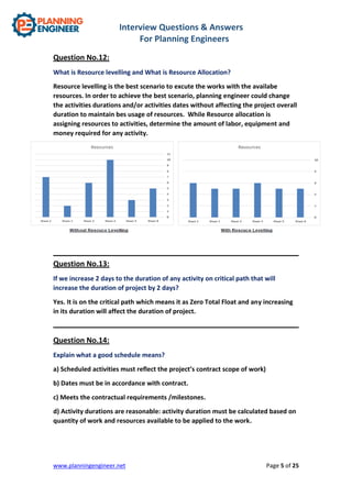Interview questions-answers-for-planning-engineers-r.00