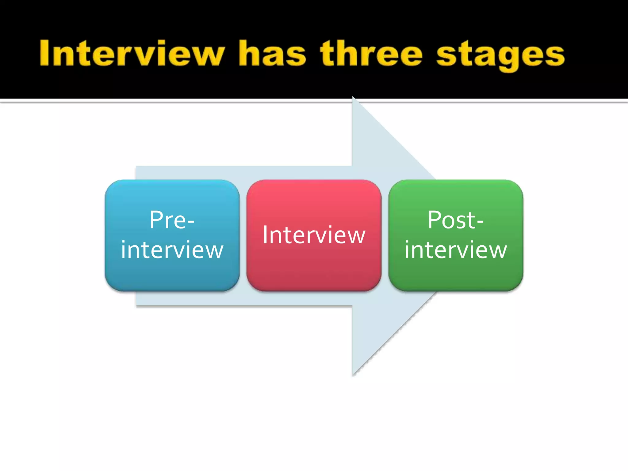 Pre-
interview
Interview
Post-
interview
 