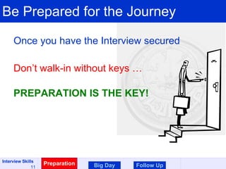 Be Prepared for the Journey Once you have the Interview secured Don’t walk-in without keys … PREPARATION IS THE KEY! Preparation Big Day Follow Up 