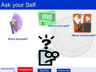 Ask your Self Preparation Big Day Follow Up Which Schedule? What is your goal? Which environment? 