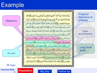 Example سورة طه Preparation Big Day Follow Up Prepare/ Rehearse to impress Objective إستعن بالله Team environment Long term goals 