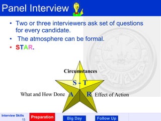 Panel Interview Two or three interviewers ask set of questions for every candidate. The atmosphere can be formal. S T A R . Preparation Big Day Follow Up S - T A  R What and How Done Effect of Action Circumstances 