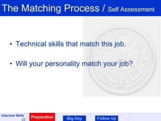 The Matching Process /  Self Assessment Technical skills that match this job. Will your personality match your job?  Preparation Big Day Follow Up 