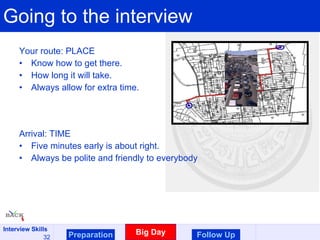 Going to the interview Your route: PLACE Know how to get there. How long it will take.  Always allow for extra time. Arrival: TIME Five minutes early is about right. Always be polite and friendly to everybody Preparation Big Day Follow Up 
