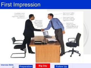 First Impression Preparation Big Day Follow Up 