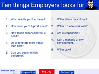 Ten things Employers looks for What results you’ll achieve? How soon you’ll b productive? How much supervision will u need? Do u generate more value than cost? Can you become high performer? Will u fit into the culture? Will u b fun to work with? Are u responsible? Can u manage ur own development? Will u stay? Preparation Big Day Follow Up 