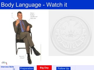 Body Language - Watch it Preparation Big Day Follow Up 