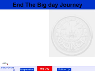 End The Big day Journey Preparation Big Day Follow Up 