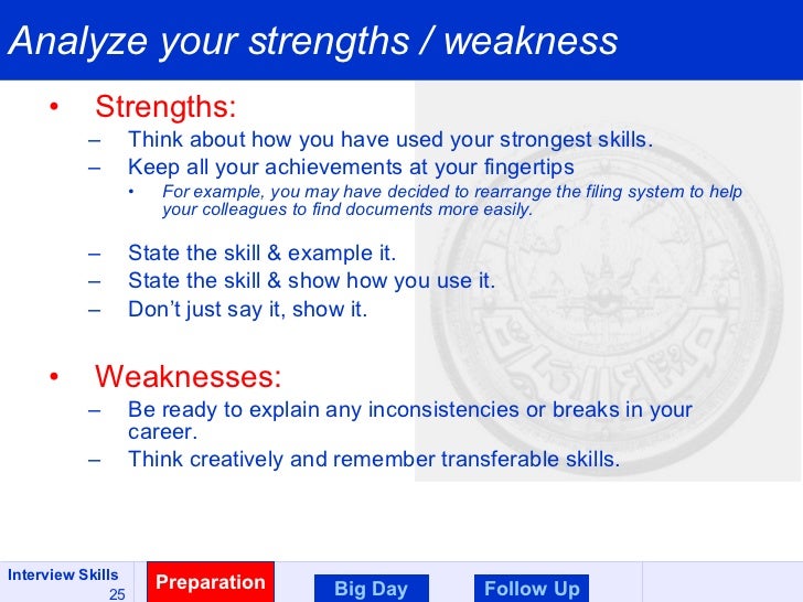 good strengths and weaknesses for interview
