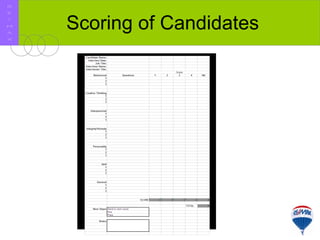 Scoring of Candidates R E / M A X 