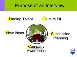 Purpose of an Interview R E / M A X Finding Talent Culture Fit Succession Planning Company Awareness New Ideas 
