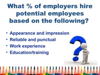 What % of employers hire 
potential employees 
based on the following? 
• Appearance and impression 
• Reliable and punctual 
• Work experience 
• Education/training 
 