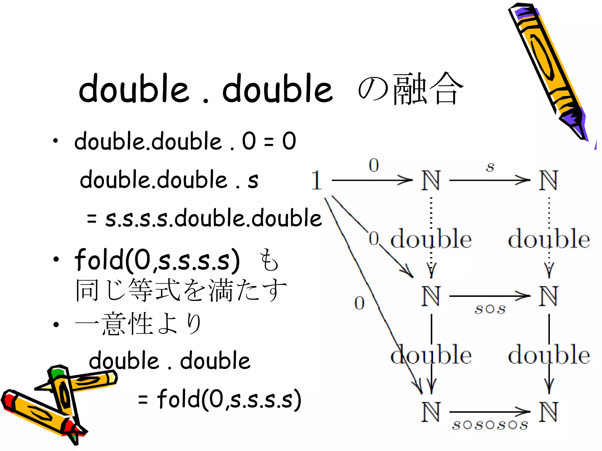 double . double の融合 double.double . 0 = 0 double.double . s = s.s.s.s.double.double fold(0,s.s.s.s)  も 同じ等式を満たす 一意性より double . double = fold(0,s.s.s.s) 
