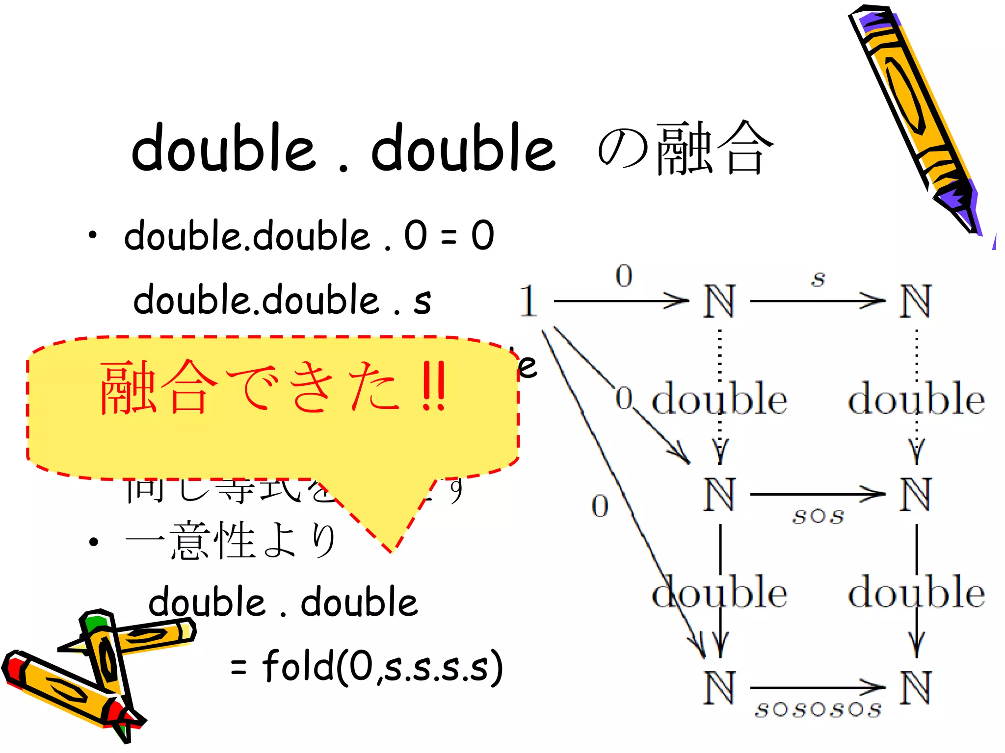 double . double の融合 double.double . 0 = 0 double.double . s = s.s.s.s.double.double fold(0,s.s.s.s)  も 同じ等式を満たす 一意性より double . double = fold(0,s.s.s.s) 融合できた !! 