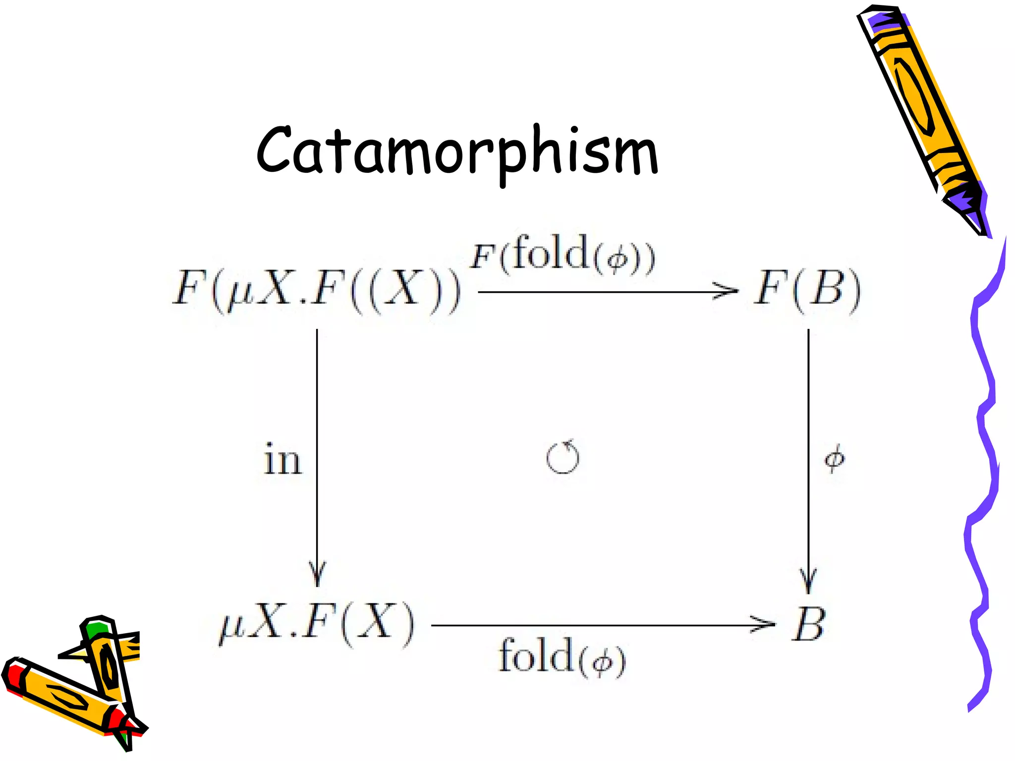 Catamorphism 