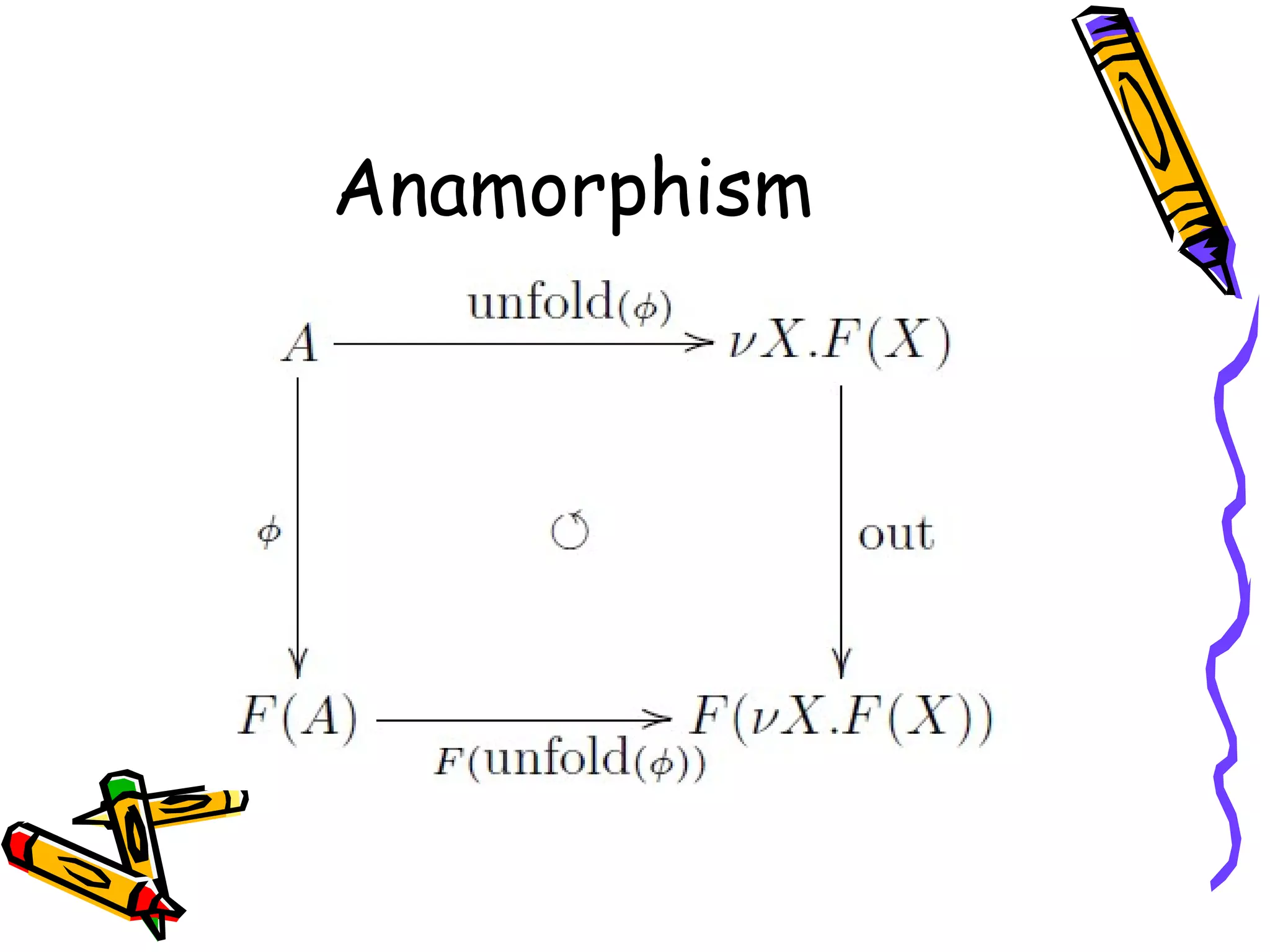 Anamorphism 