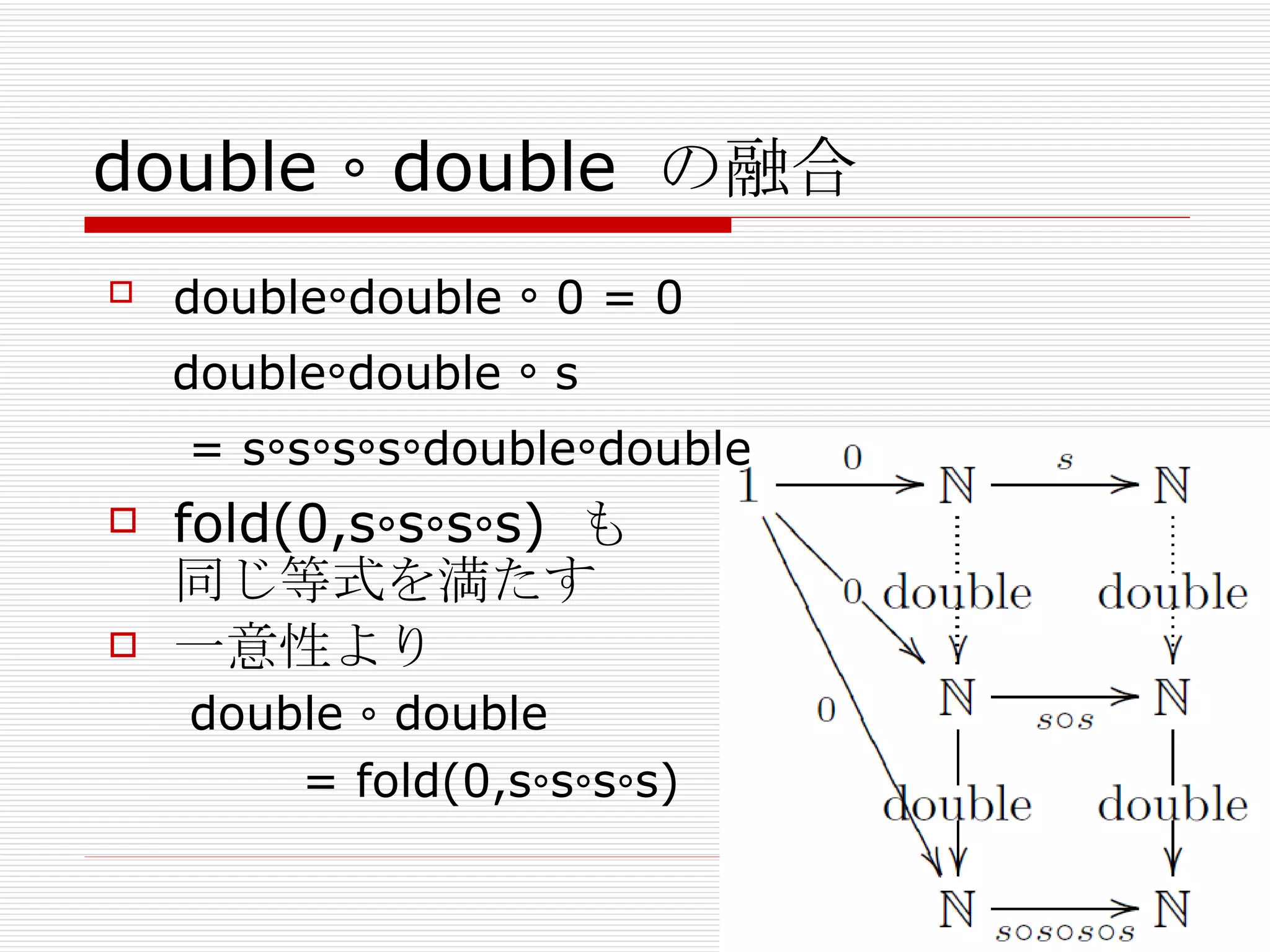 double ∘ double の融合 double ∘ double  ∘  0 = 0 double ∘ double  ∘  s = s ∘ s ∘ s ∘ s ∘ double ∘ double fold(0,s∘s∘s∘s)  も 同じ等式を満たす 一意性より double ∘ double = fold(0,s∘s∘s∘s) 