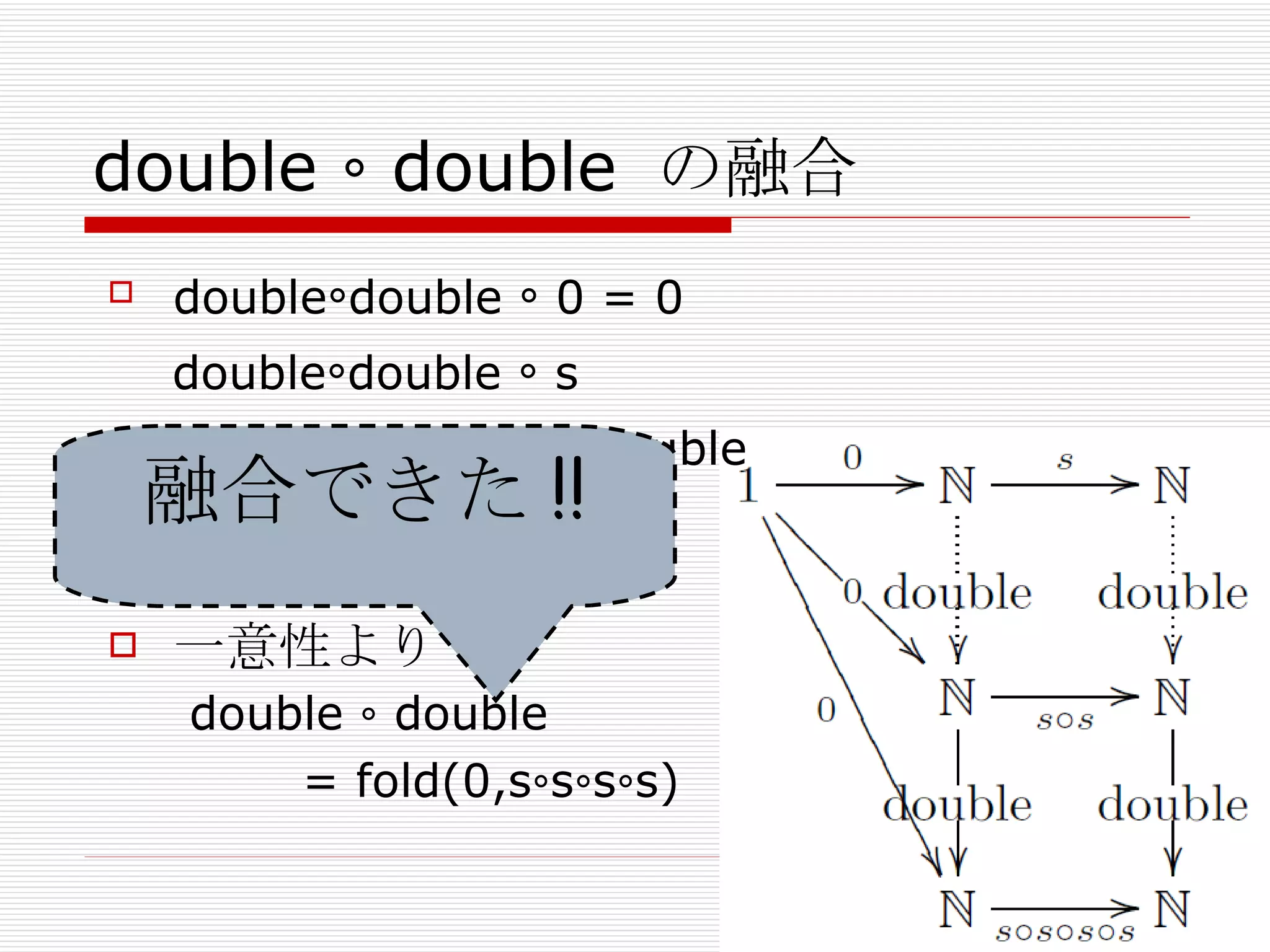 double ∘ double の融合 double ∘ double  ∘  0 = 0 double ∘ double  ∘  s = s ∘ s ∘ s ∘ s ∘ double.double fold(0,s∘s∘s∘s)  も 同じ等式を満たす 一意性より double ∘ double = fold(0,s∘s∘s∘s) 融合できた !! 