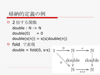 帰納的定義の例 2 倍する関数 double : N -> N double(0)  = 0 double(s(n)) = s(s(double(n)) fold  で表現 double = fold(0, s∘s) 