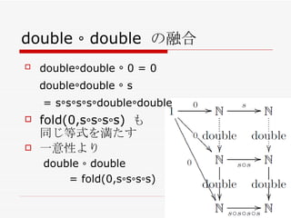 double ∘ double の融合 double ∘ double  ∘  0 = 0 double ∘ double  ∘  s = s ∘ s ∘ s ∘ s ∘ double ∘ double fold(0,s∘s∘s∘s)  も 同じ等式を満たす 一意性より double ∘ double = fold(0,s∘s∘s∘s) 