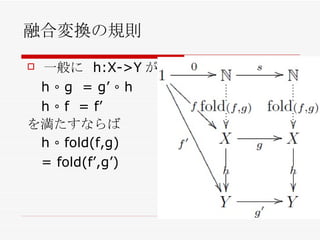 融合変換の規則 一般に  h:X->Y が h ∘ g  = g’ ∘ h h ∘ f  = f’ を満たすならば h ∘ fold(f,g) = fold(f’,g’) 