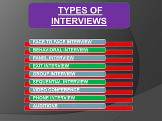 Interview and its types | PPT
