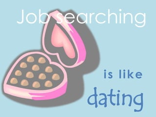 is like
dating
Job searching
 