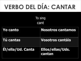 VERBO DEL DÍA: CANTAR
To sing
cant
Yo canto Nosotros cantamos
Tú cantas Vosotros cantáis
Él/ella/Ud. Canta Ellos/ellas/Uds.
cantan
 