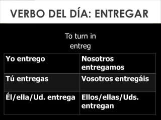 VERBO DEL DÍA: ENTREGAR
To turn in
entreg
Yo entrego Nosotros
entregamos
Tú entregas Vosotros entregáis
Él/ella/Ud. entrega Ellos/ellas/Uds.
entregan
 