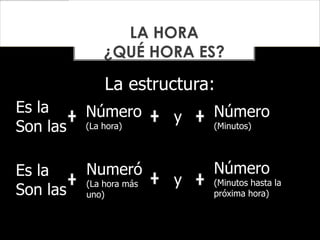 La estructura:
LA HORA
¿QUÉ HORA ES?
Es la
Son las
Es la
Son las
Número
(La hora)
Numeró
(La hora más
uno)
y
y
Número
(Minutos)
Número
(Minutos hasta la
próxima hora)
 
