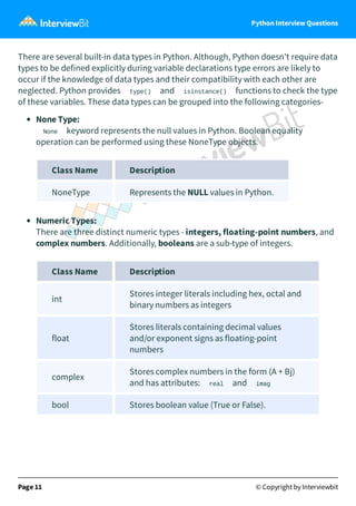 Python Interview Questions
There are several built-in data types in Python. Although, Python doesn't require data
types to be defined explicitly during variable declarations type errors are likely to
occur if the knowledge of data types and their compatibility with each other are
neglected. Python provides type() and isinstance() functions to check the type
of these variables. These data types can be grouped into the following categories-
None Type:
None keyword represents the null values in Python. Boolean equality
operation can be performed using these NoneType objects.
Class Name Description
NoneType Represents the NULL values in Python.
Numeric Types:
There are three distinct numeric types - integers, floating-point numbers, and
complex numbers. Additionally, booleans are a sub-type of integers.
Class Name Description
int
Stores integer literals including hex, octal and
binary numbers as integers
float
Stores literals containing decimal values
and/or exponent signs as floating-point
numbers
complex
Stores complex numbers in the form (A + Bj)
and has attributes: real and imag
bool Stores boolean value (True or False).
Page 11 © Copyright by Interviewbit
 