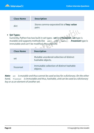 Python Interview Questions
Class Name Description
dict
Stores comma-separated list of key: value
pairs
Set Types:
Currently, Python has two built-in set types - set and frozenset. set type is
mutable and supports methods like add() and remove() . frozenset type is
immutable and can't be modified a er creation.
Class Name Description
set
Mutable unordered collection of distinct
hashable objects.
frozenset
Immutable collection of distinct hashable
objects.
Note: set is mutable and thus cannot be used as key for a dictionary. On the other
hand, frozenset is immutable and thus, hashable, and can be used as a dictionary
key or as an element of another set.
Page 13 © Copyright by Interviewbit
 