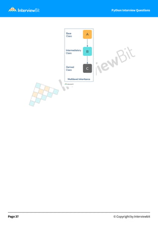 Python Interview Questions
Page 37 © Copyright by Interviewbit
 