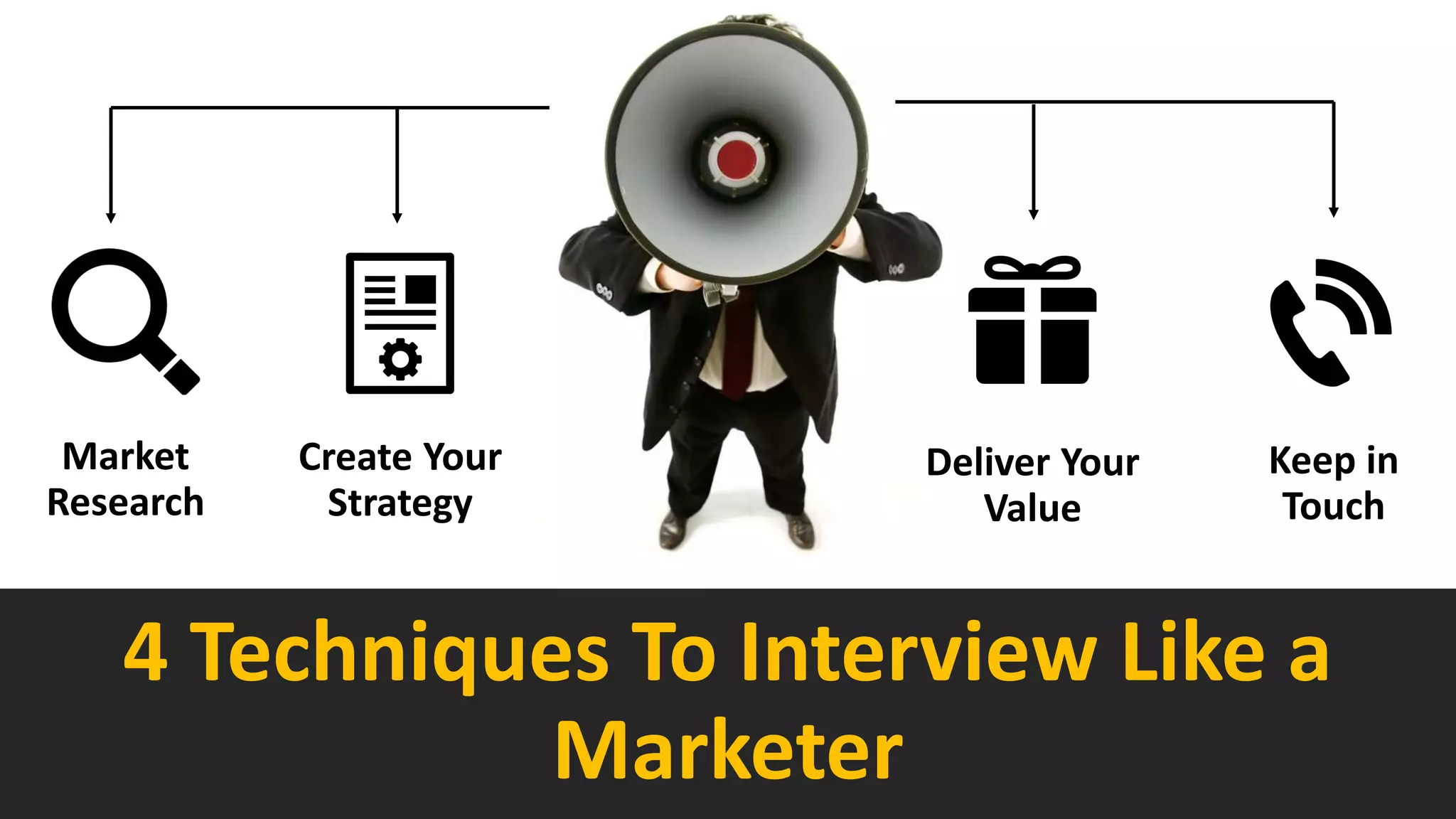 4 Techniques To Interview Like a
Marketer
Create Your
Strategy
Deliver Your
Value
Keep in
Touch
Market
Research
