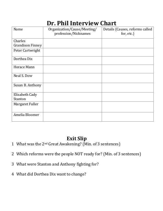 Interview chart